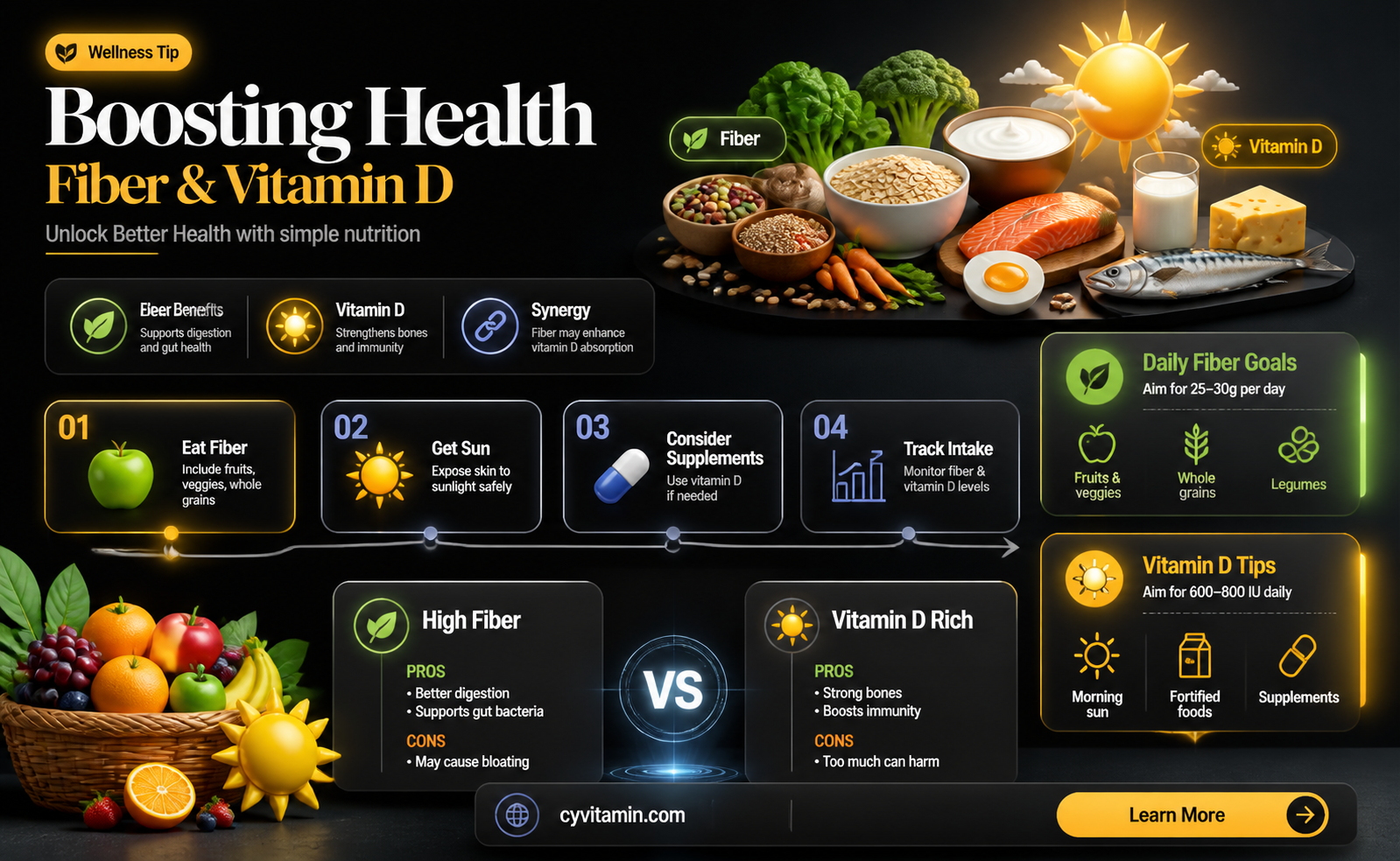 are fiber rich foods high in vitamin d
