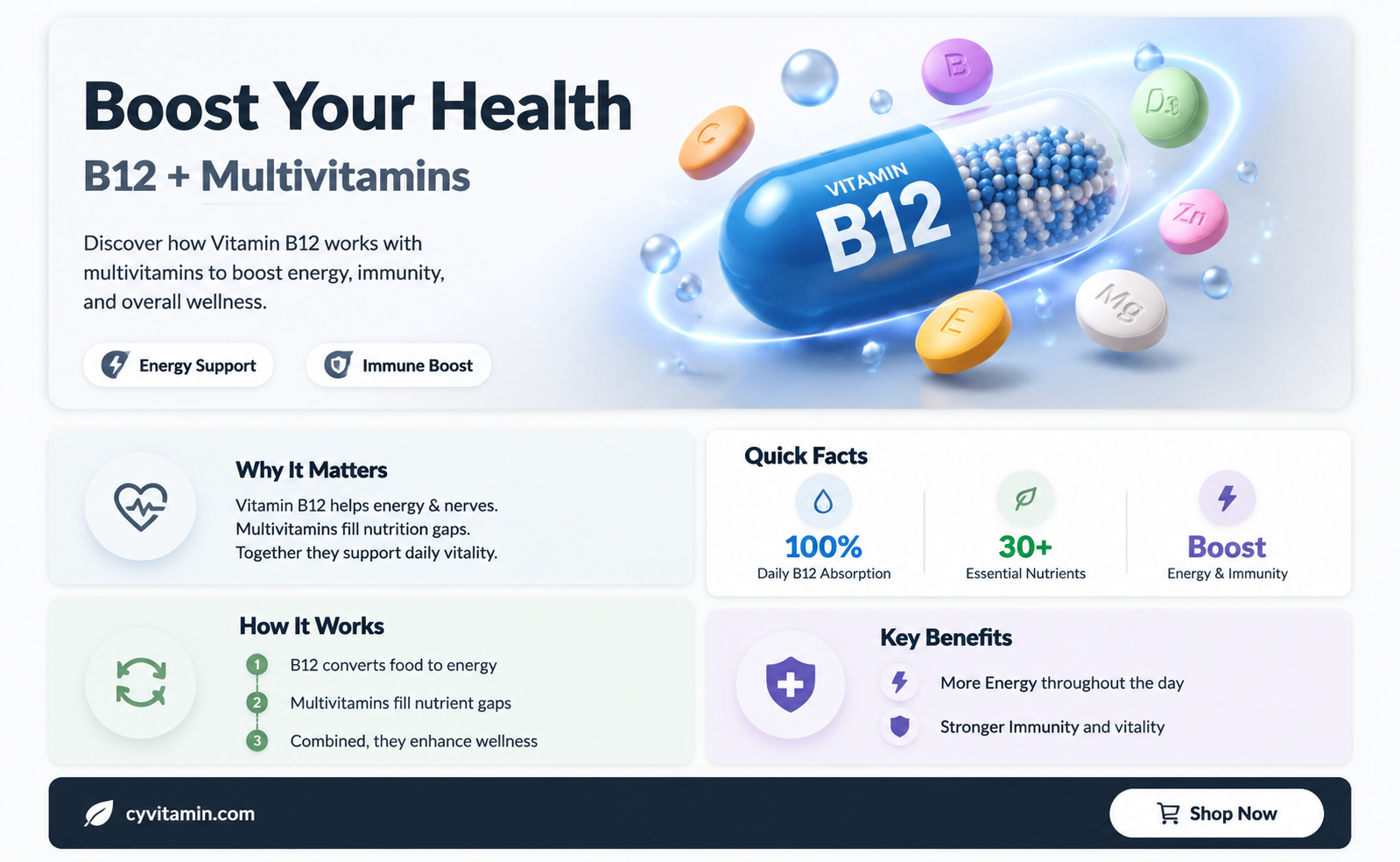 can i take vitamin b12 and a multivitamin