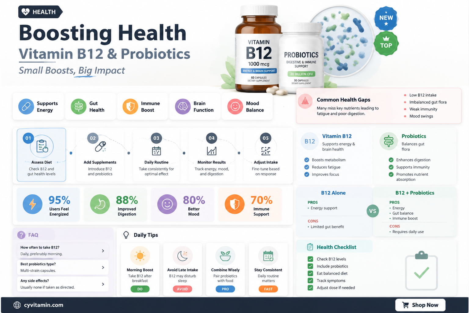 can i take vitamin b12 and probiotics together