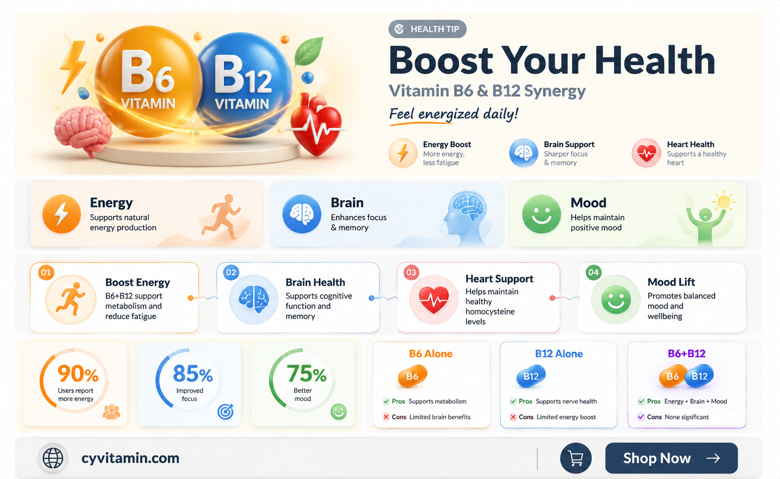 can vitamin b6 and b12 be taken together
