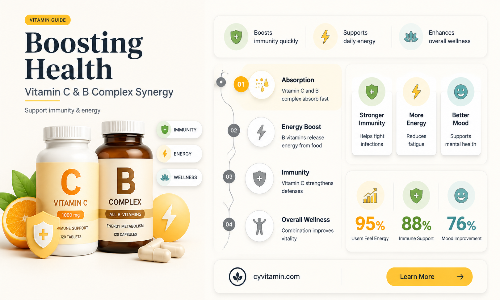 can i take vitamin c and b complex together