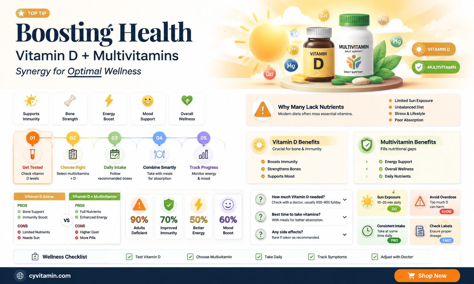 can i take vitamin d with a multivitamin