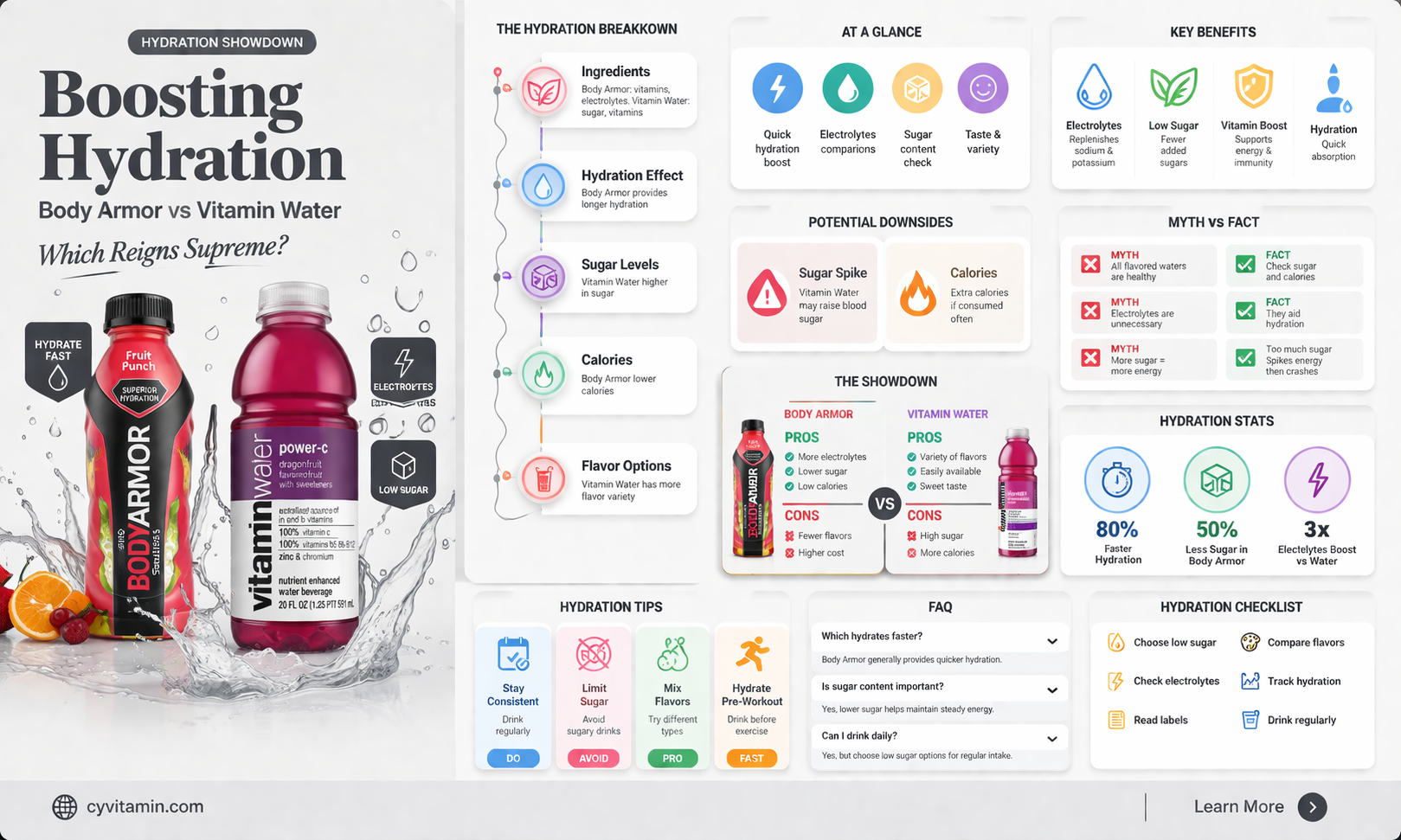 are body armor drinks beter than vitamin water
