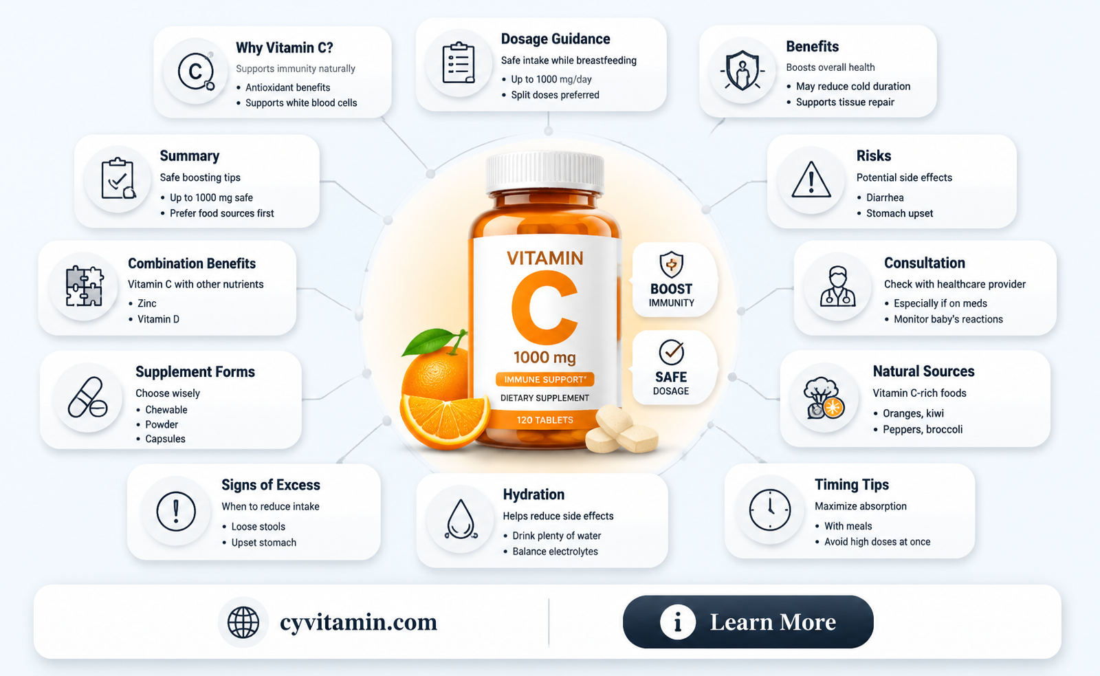 can i take 1000 mg vitamin c while breastfeeding