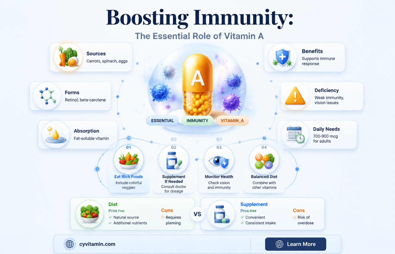 how does vitamin a support the immune system