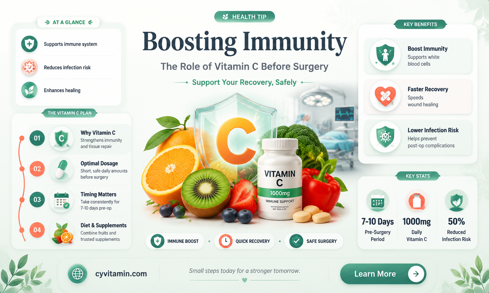 can you take vitamin c before surgery