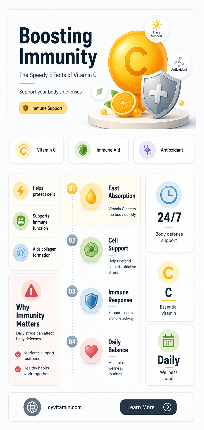how fast does vitamin c work