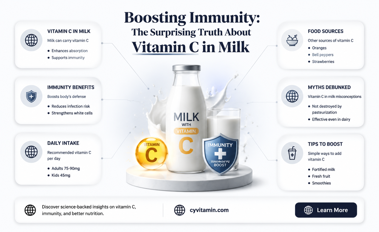 does milk contain vitamin c