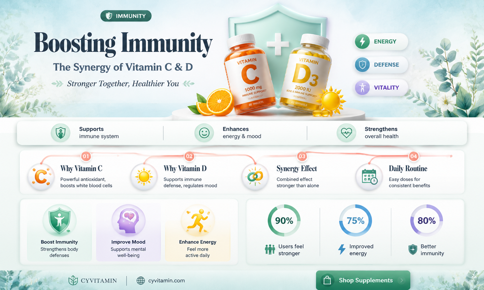 can you take vitamin c and d supplements together