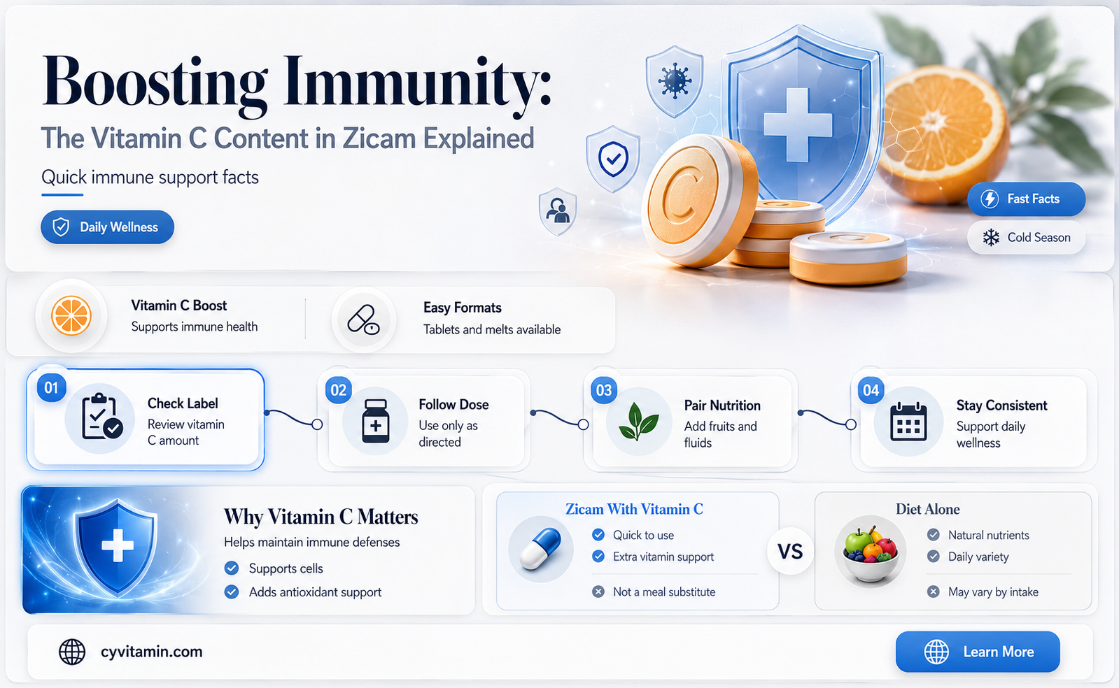does zicam have vitamin c