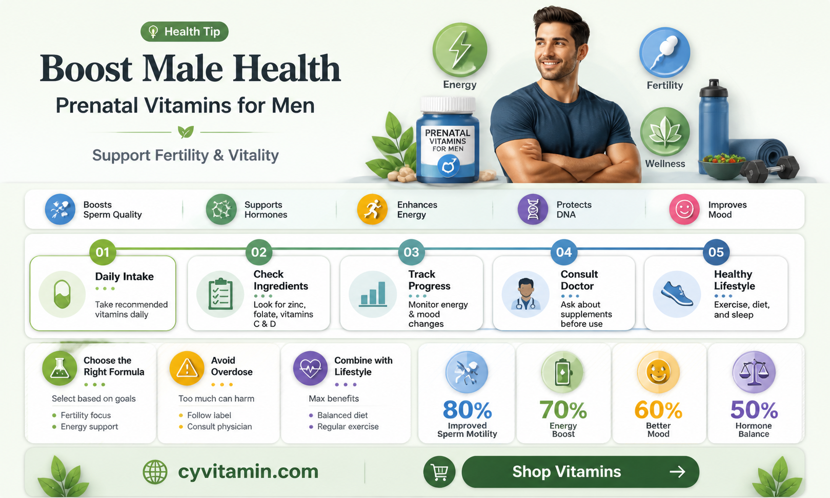 are prenatal vitamins good for men