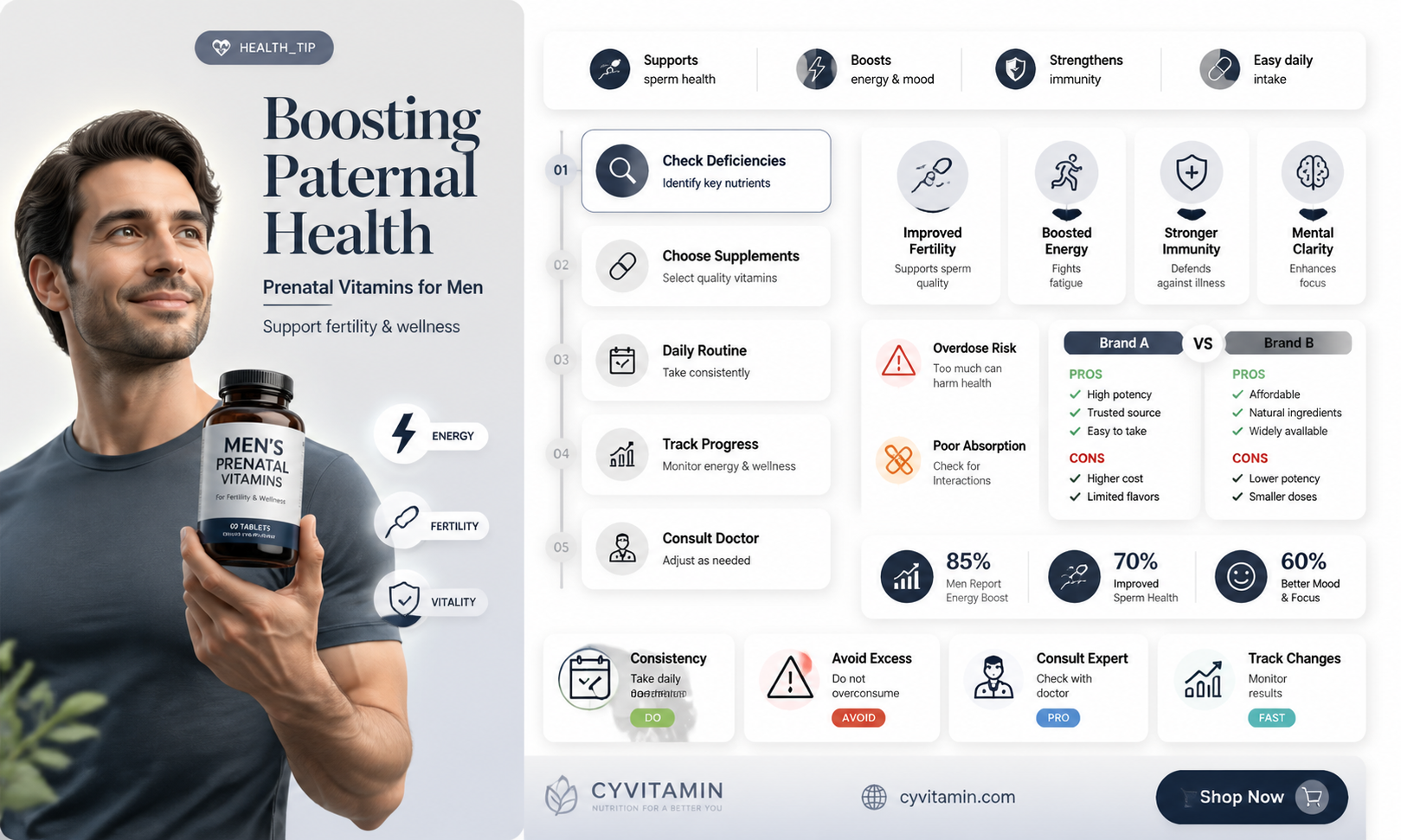 are there prenatal vitamins for men