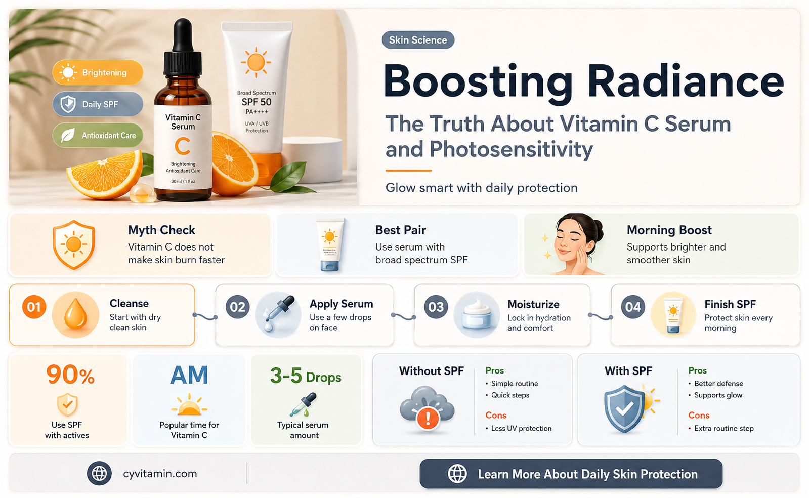does vitamin c serum increase photosensitivity