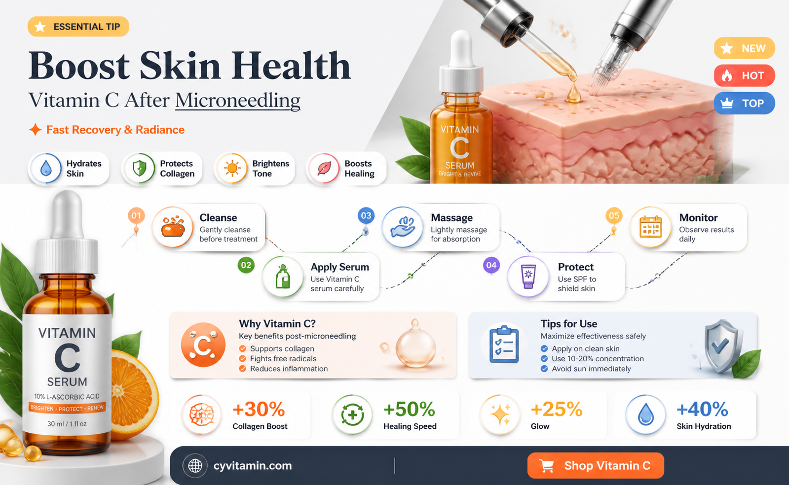 can i use vitamin c after microneedling