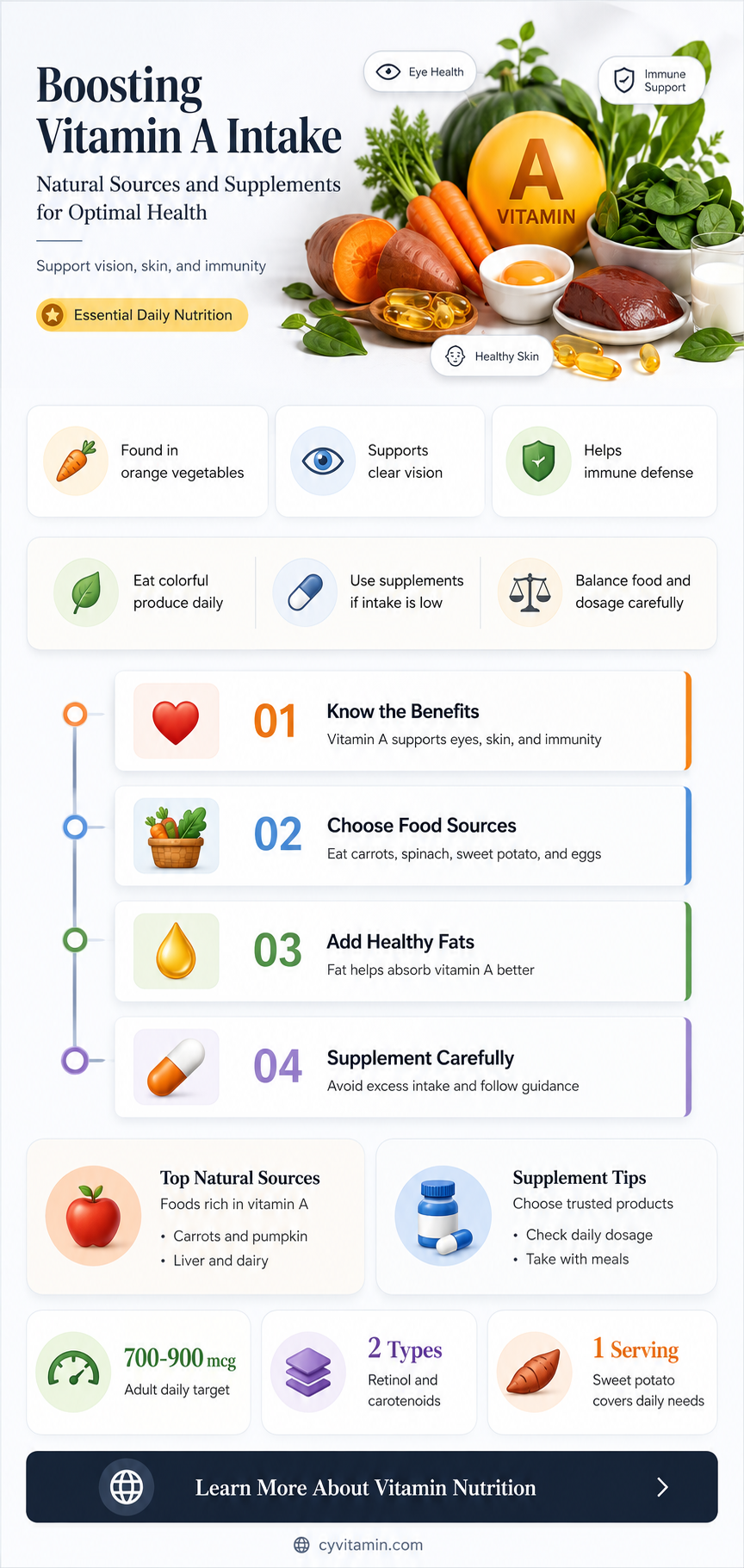 how can we get vitamin a