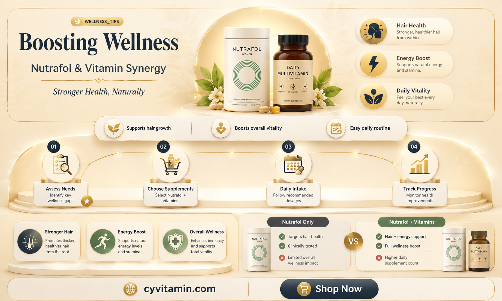 can you take nutrafol with other vitamins