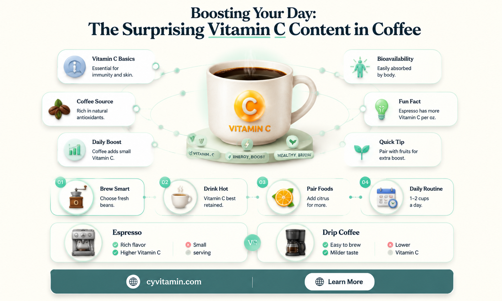 does coffee have vitamin c