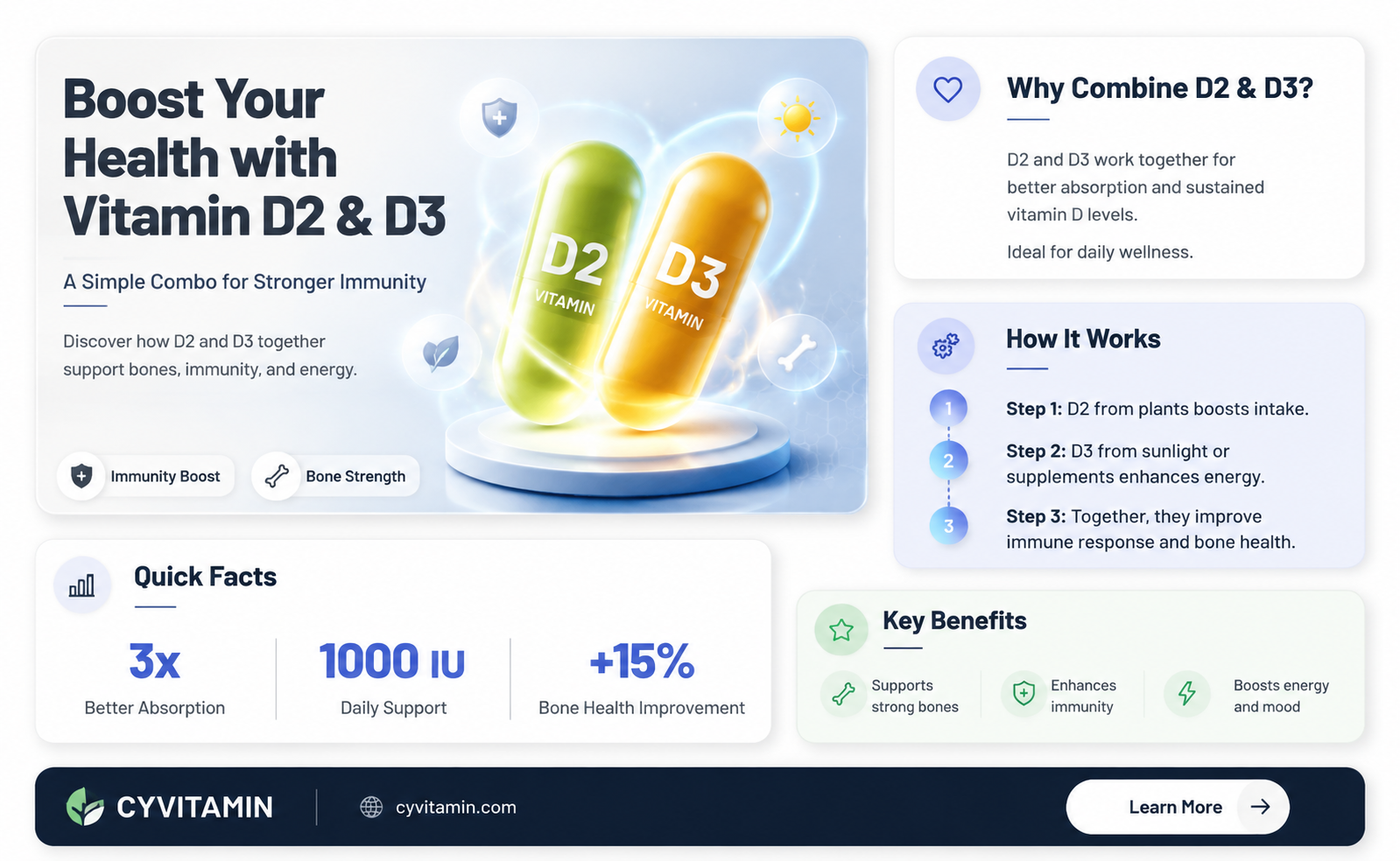 can you take vitamin d2 and d3 together