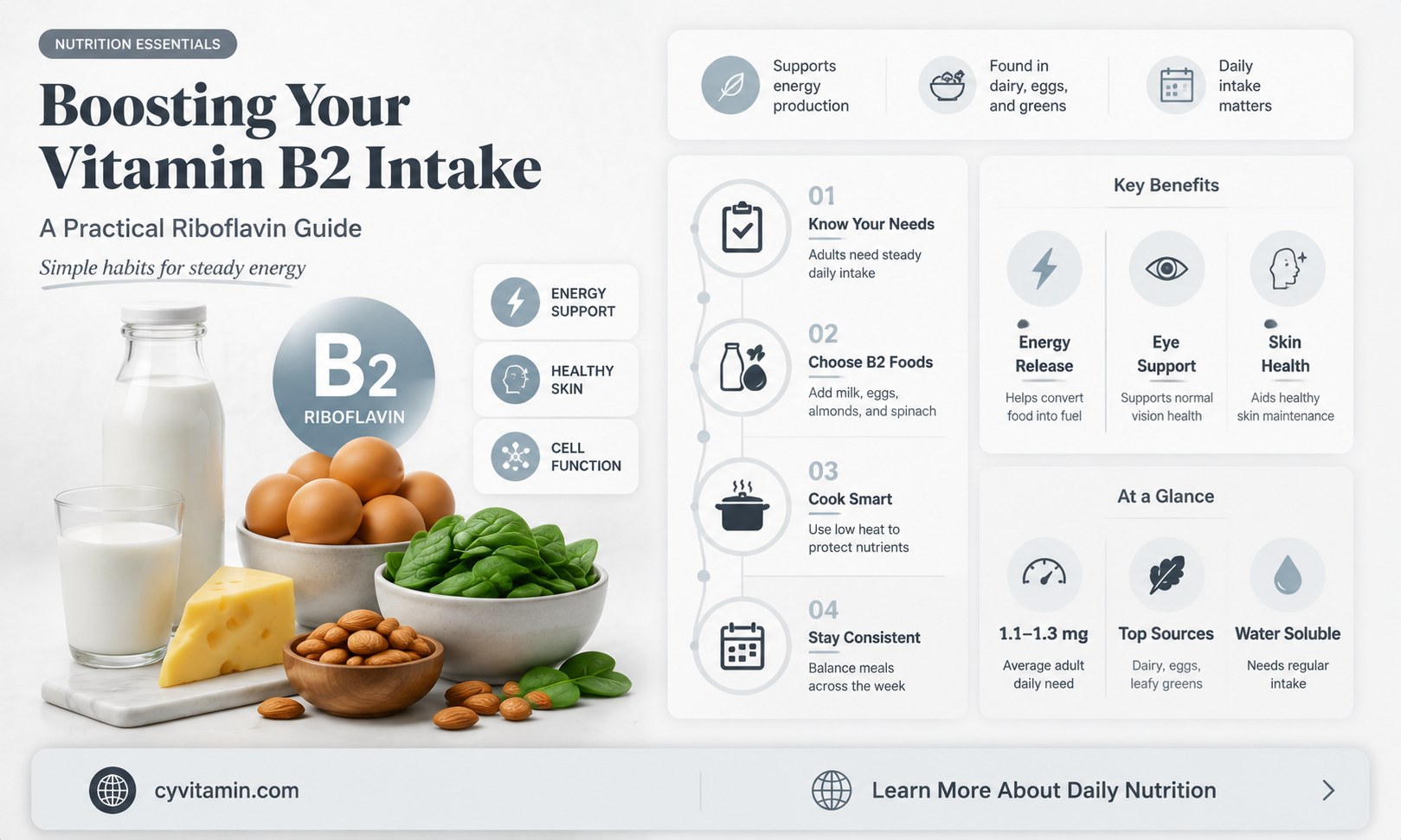 how do you get vitamin b2