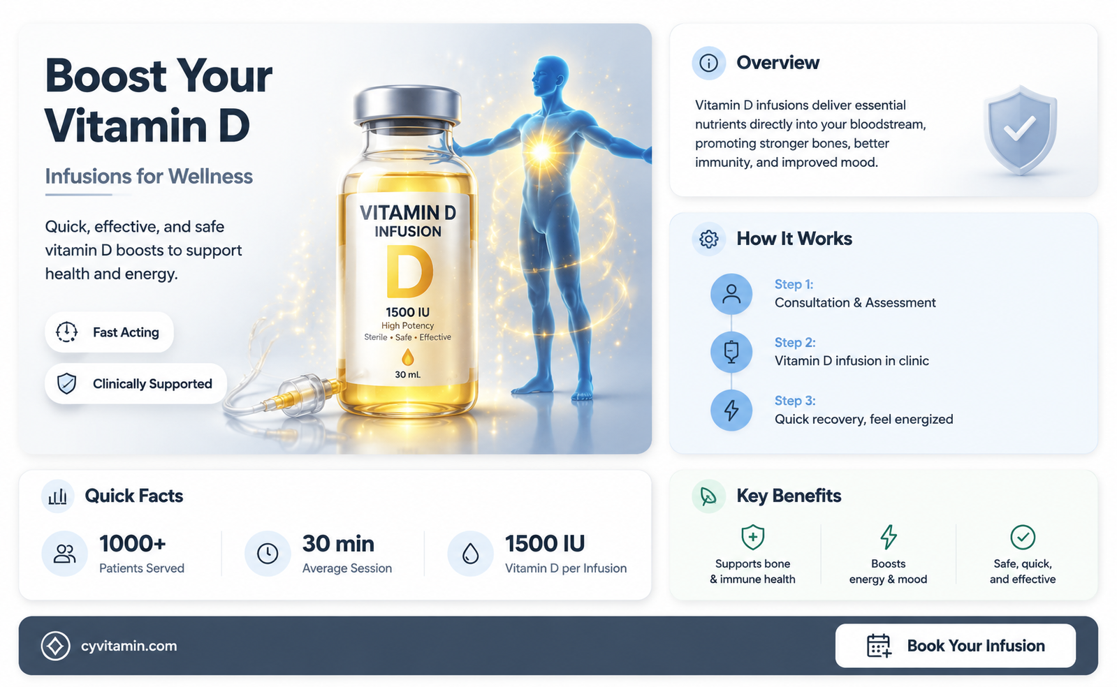 can you get vitamin d infusions