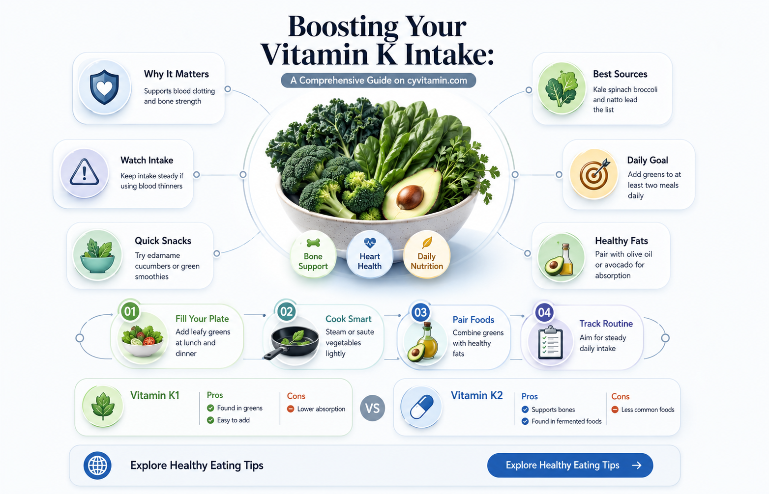 how do i get vitamin k