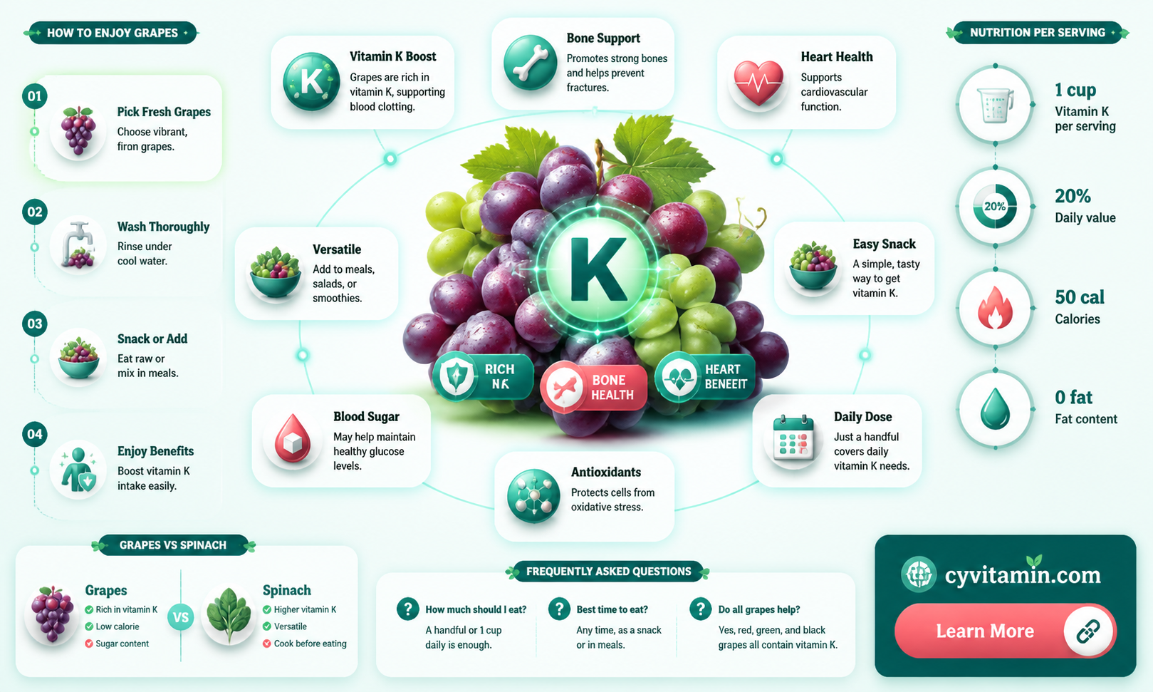 are grapes high in vitamin k