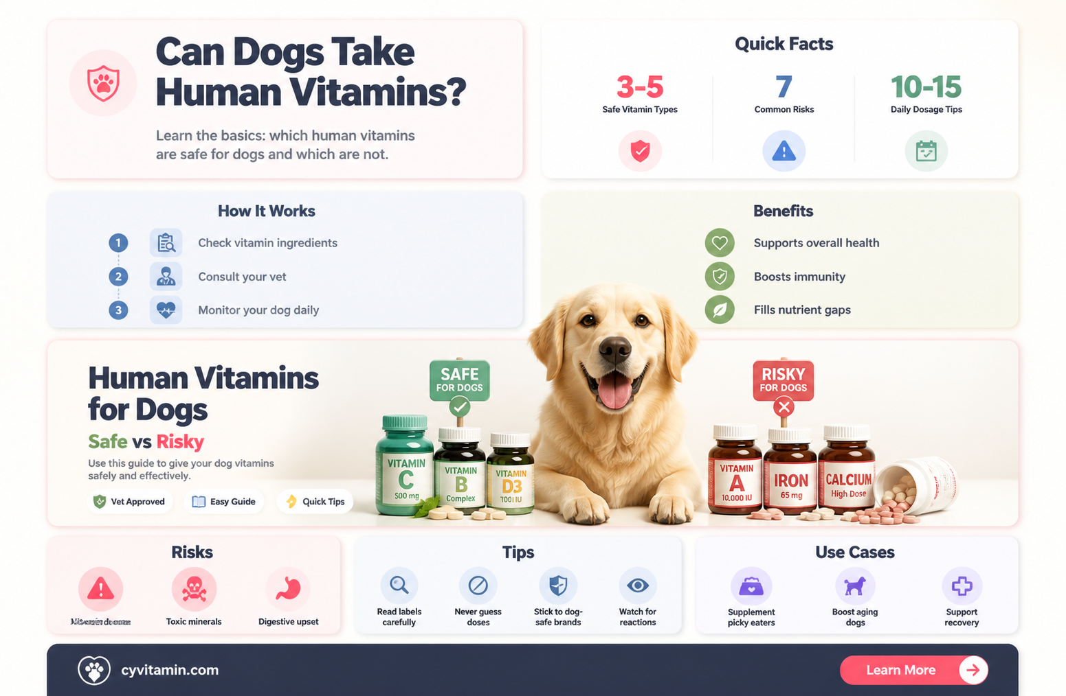can dogs take human vitamins