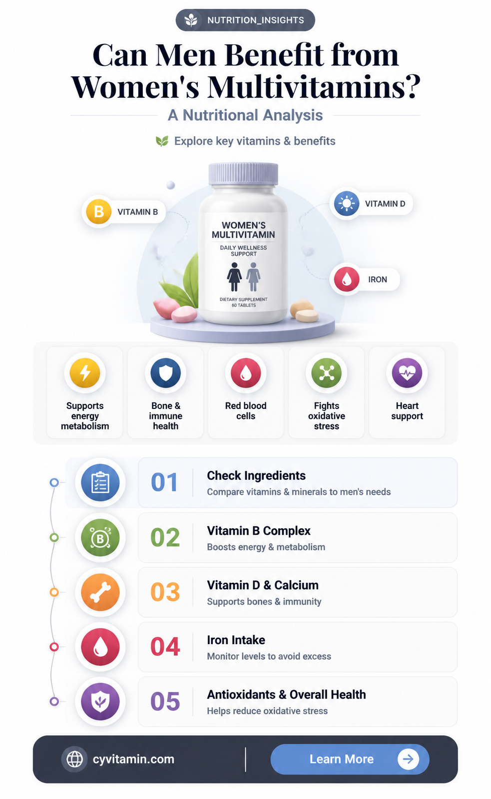 can a man take a woman multivitamin