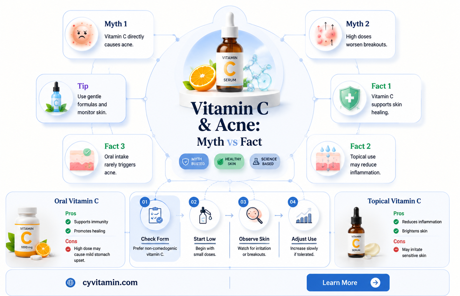 can vitamin c break you out