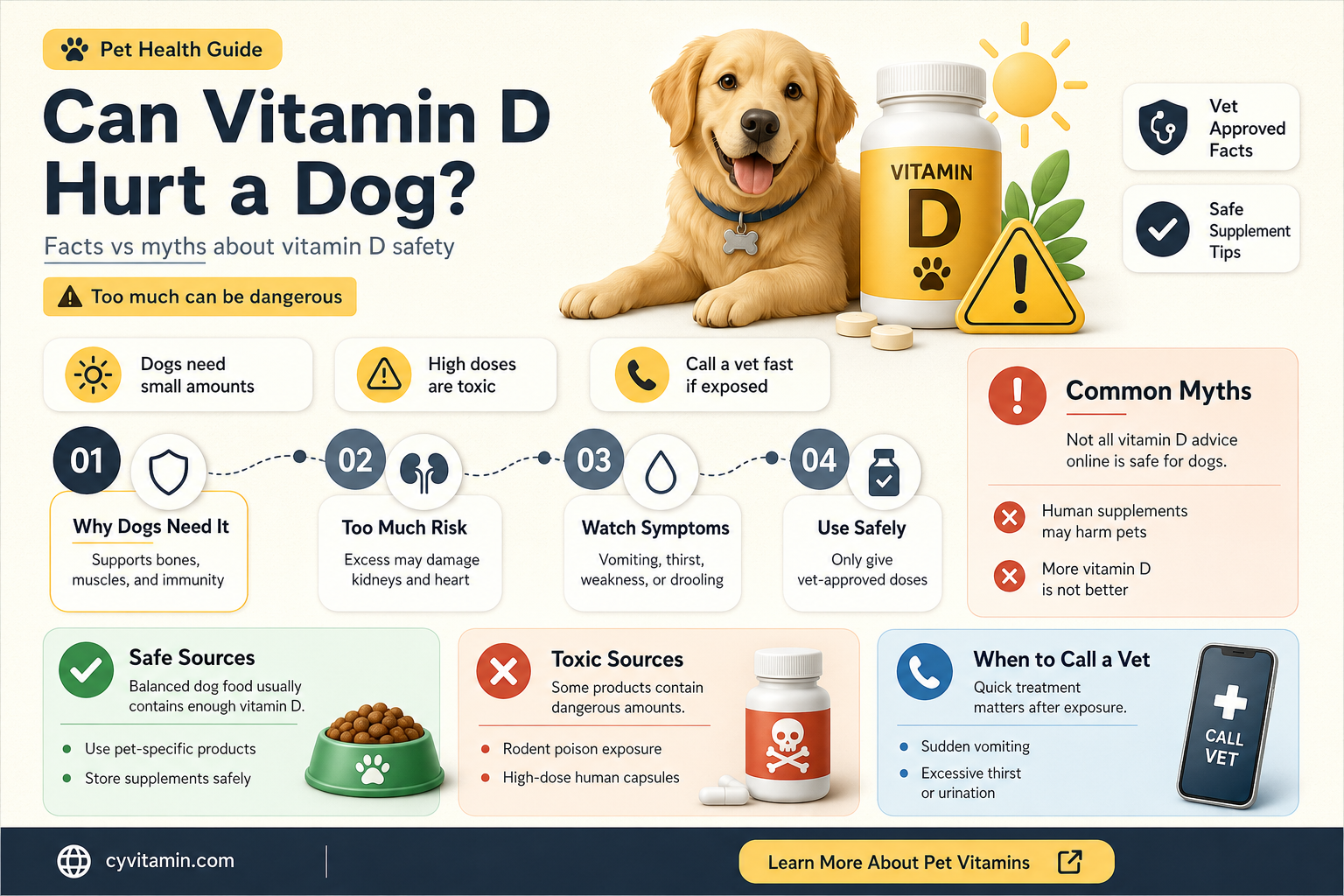 can vitamin d hurt a dog