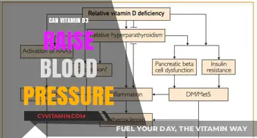 Exploring the Link: Can Vitamin D3 Impact Blood Pressure Levels?