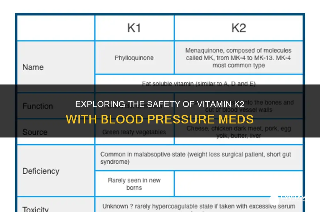 can you take vitamin k2 with blood pressure medication