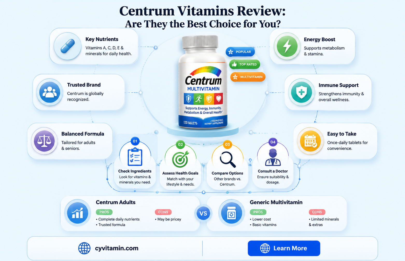 does centrum make the best vitamins