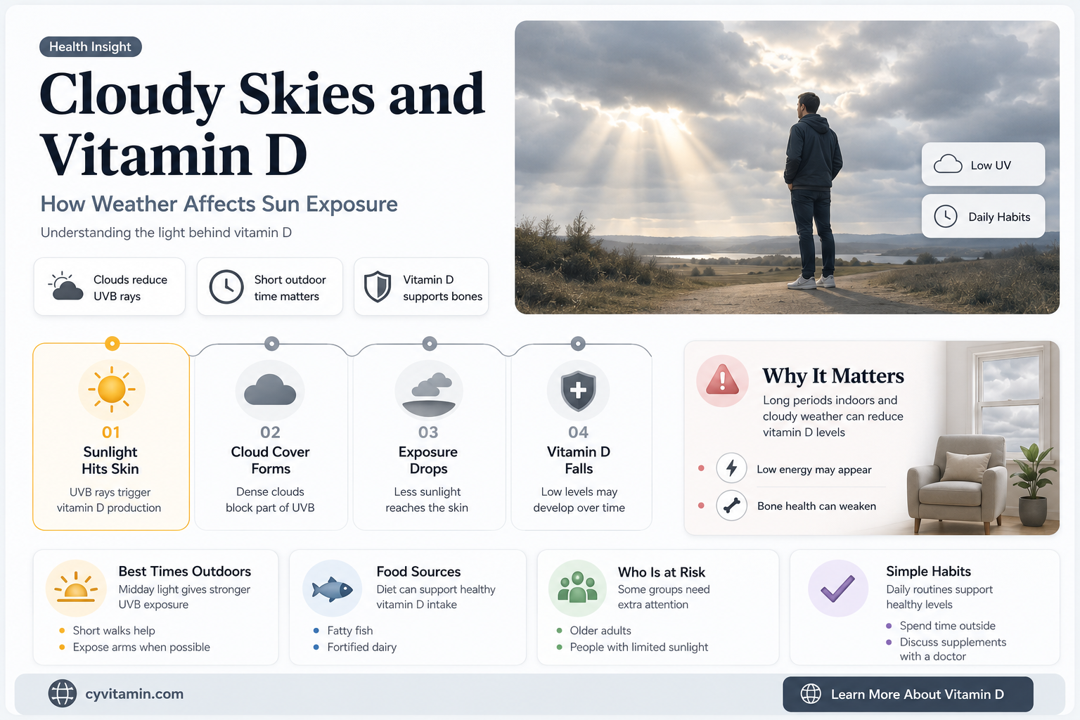 do you still get vitamin d when it