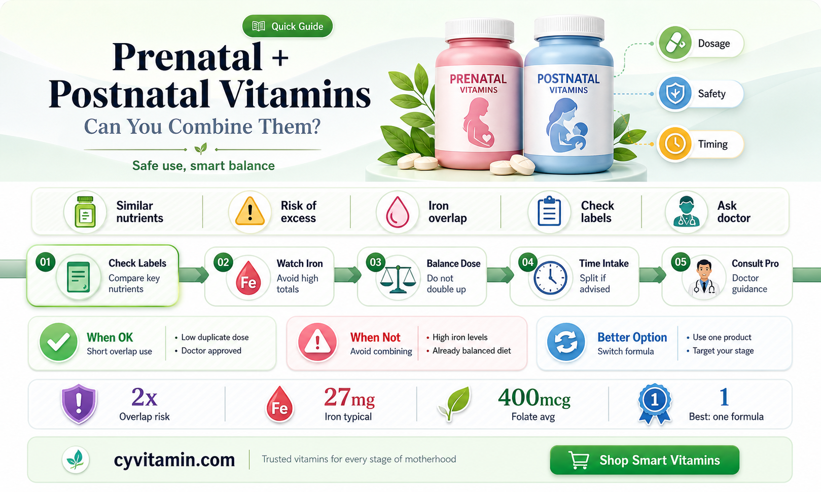 can i take prenatal and postnatal vitamins together