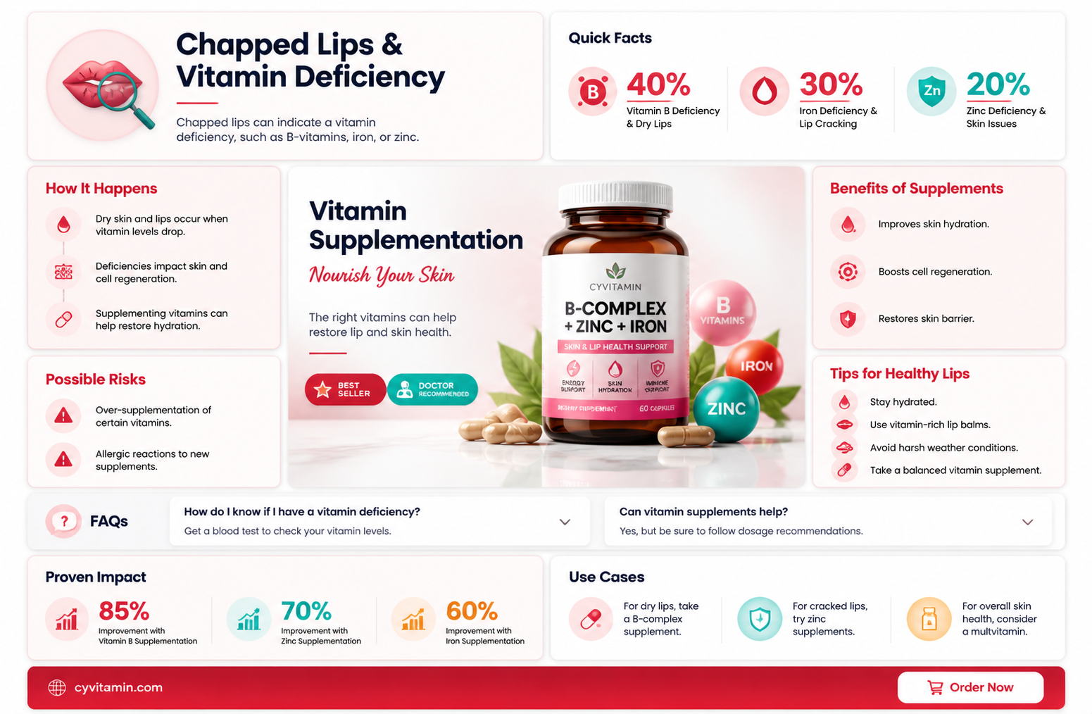 are chapped lips a sign of vitamin deficiency