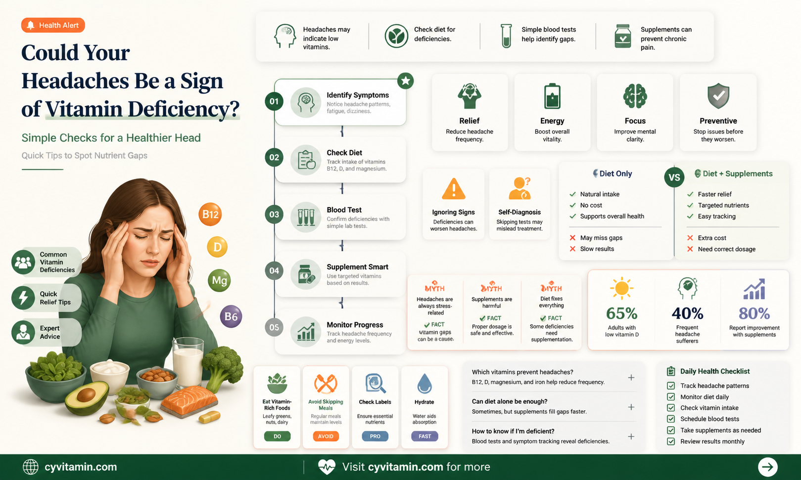 are headaches a sign of vitamin deficiency