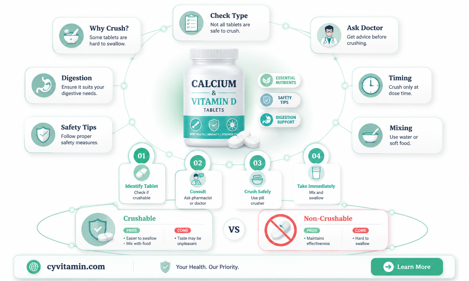 can you crush calcium and vitamin d tablets