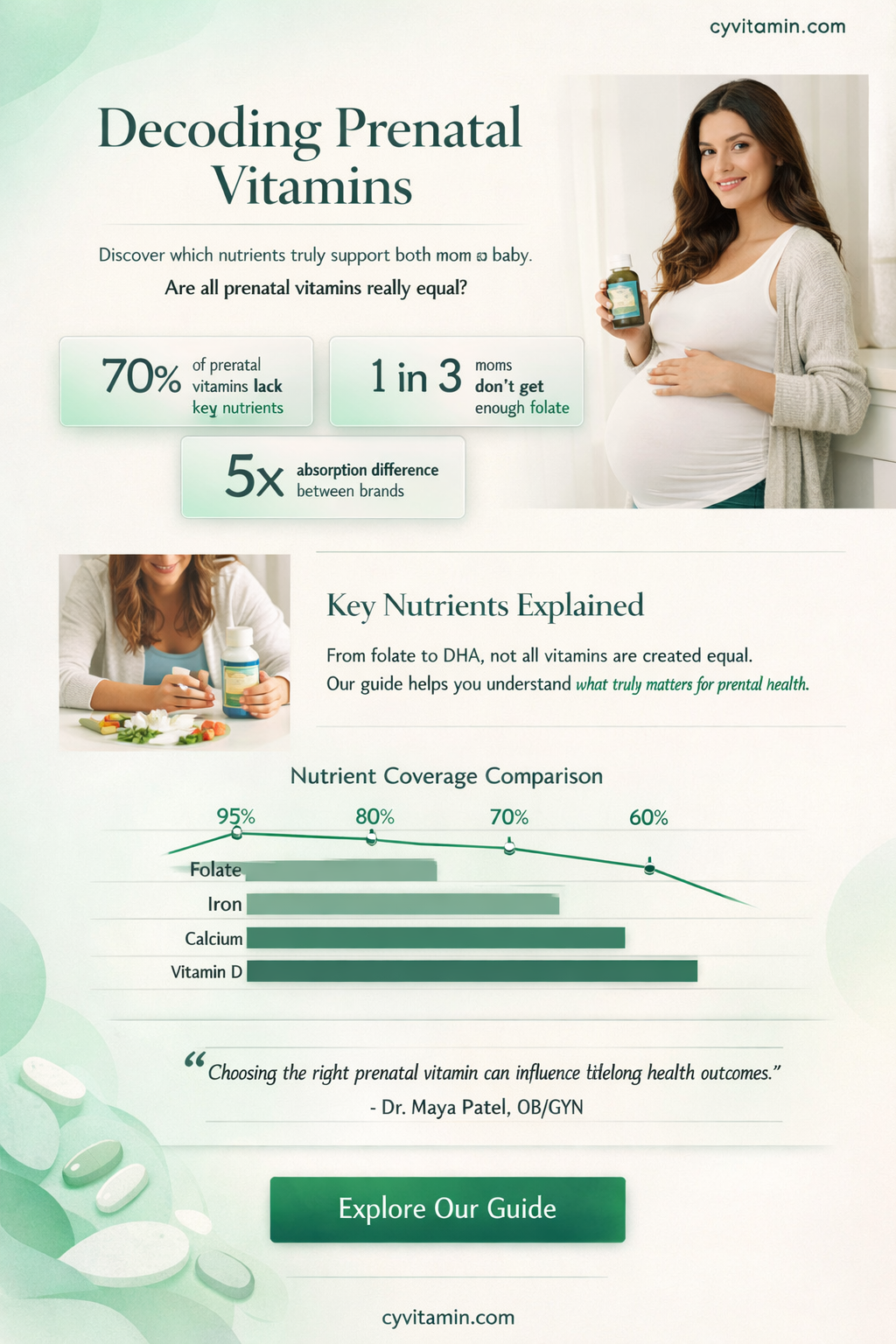 are all prenatal vitamins the same