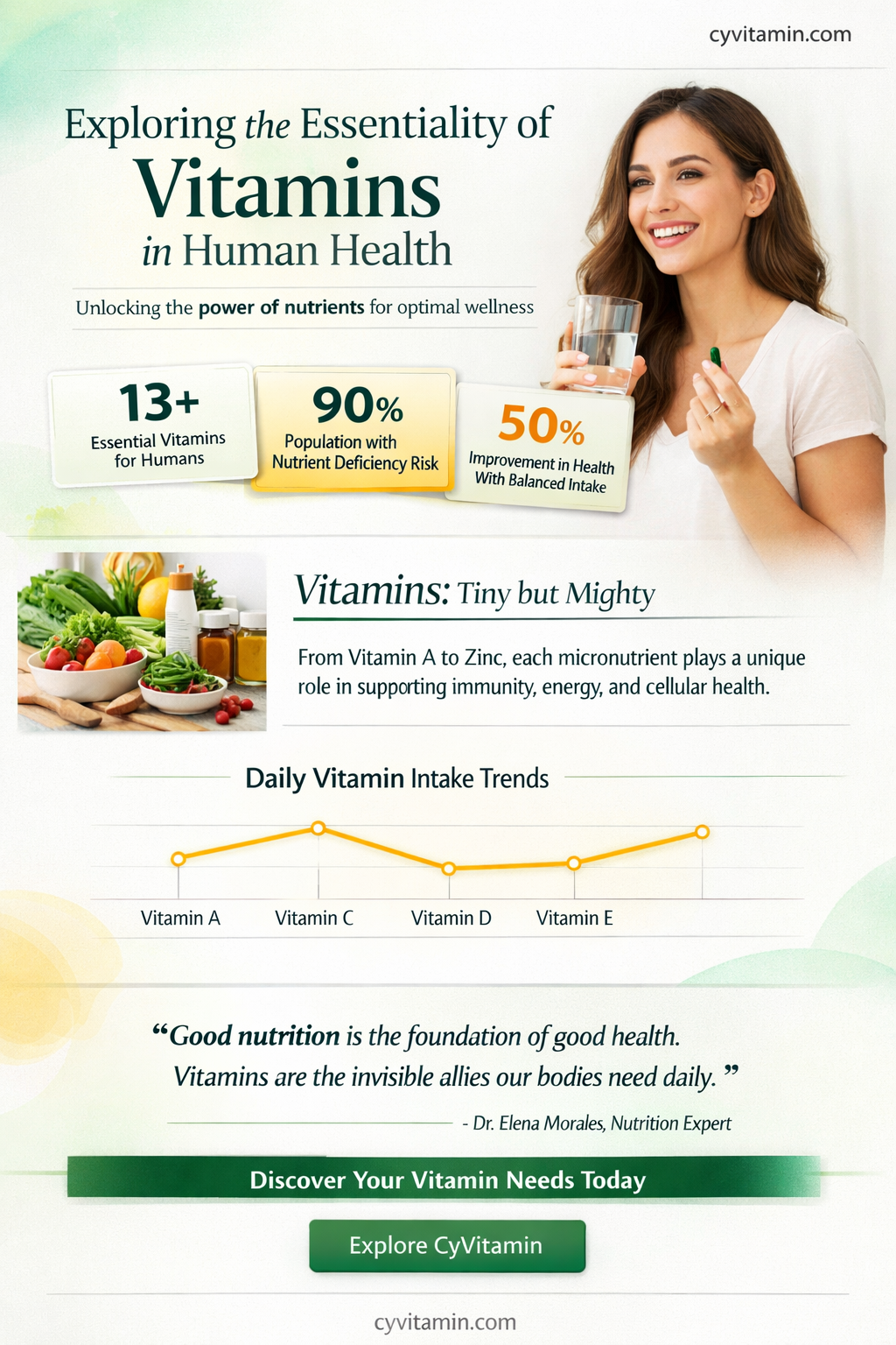 are all vitamins in our body necessary