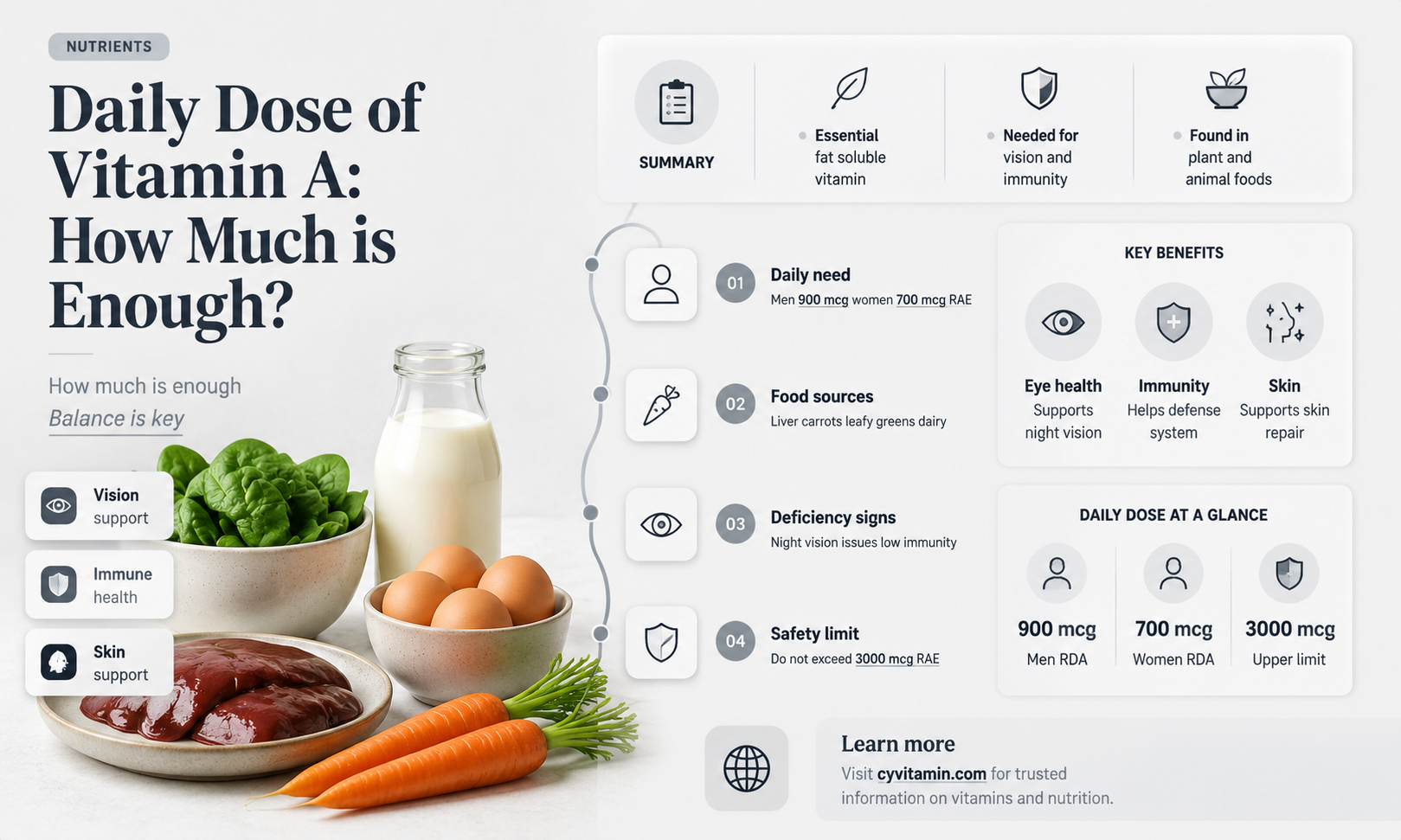 how many iu of vitamin a per day