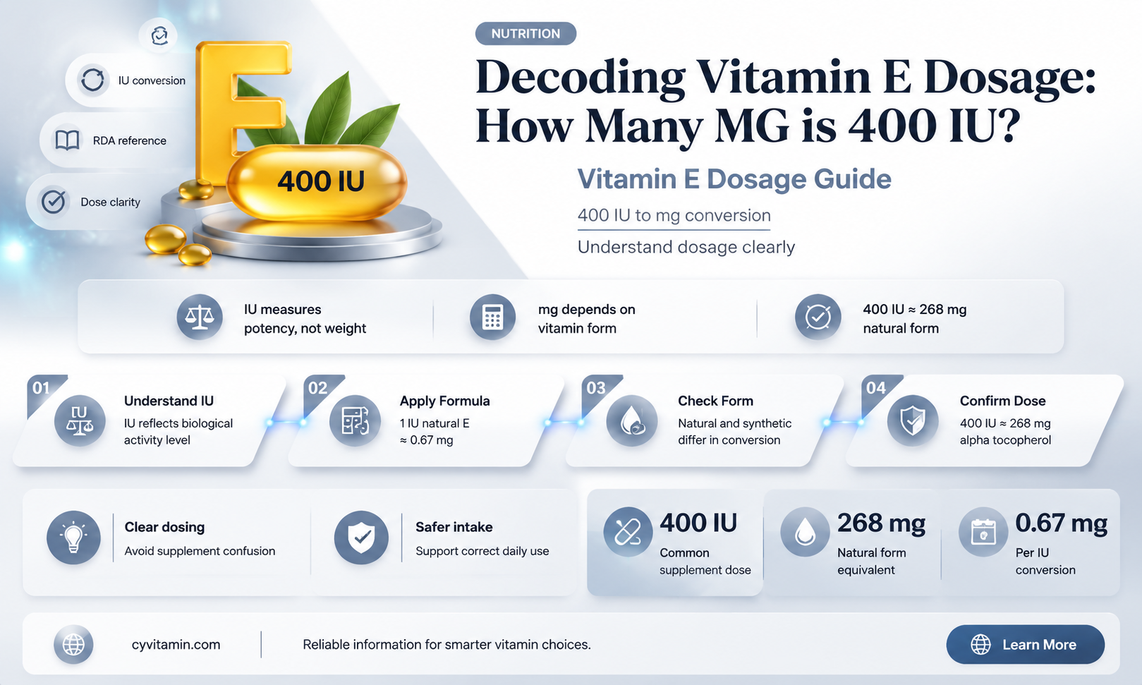 how many mg is 400 iu vitamin e