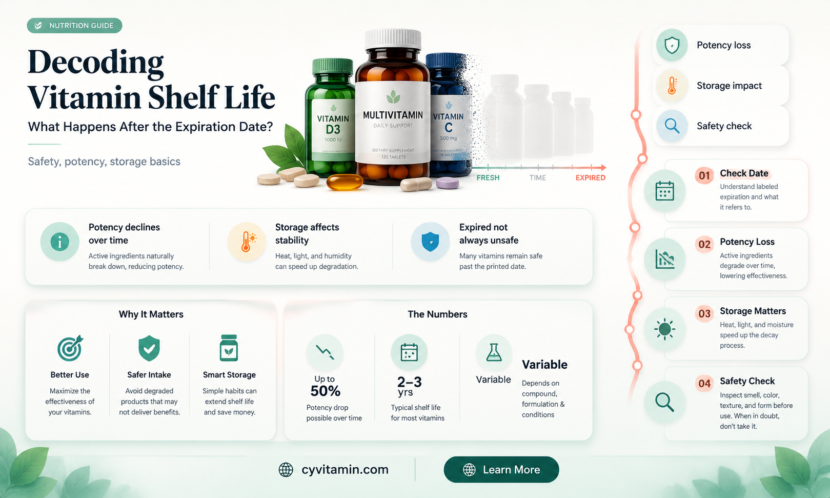 how long do vitamins last after expiration date