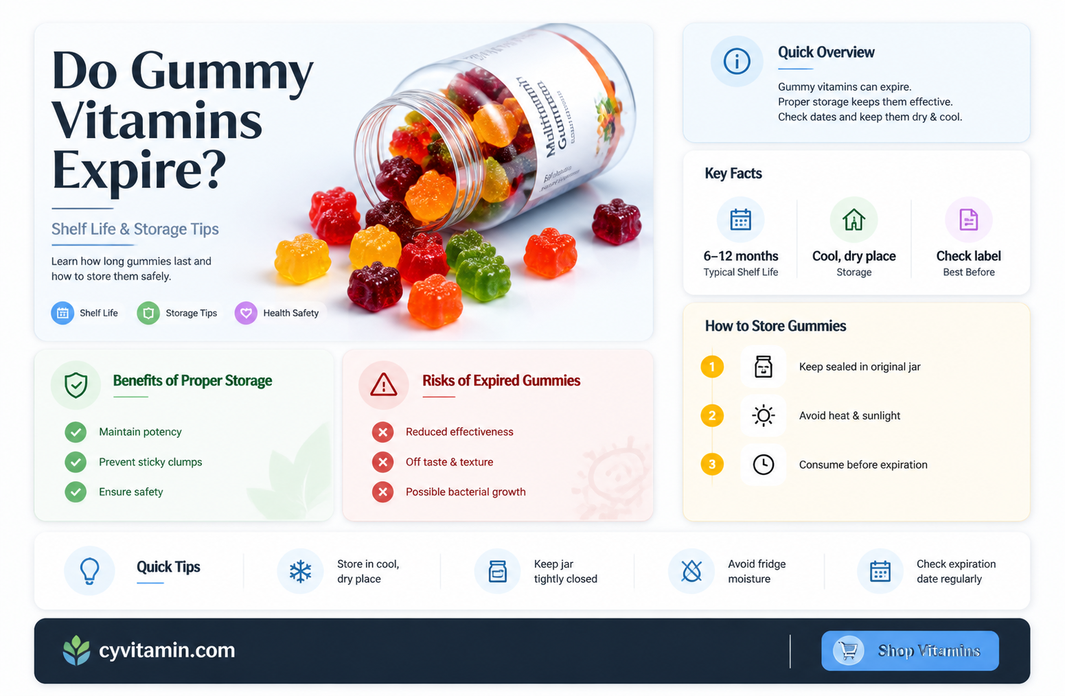 can gummy vitamins go bad