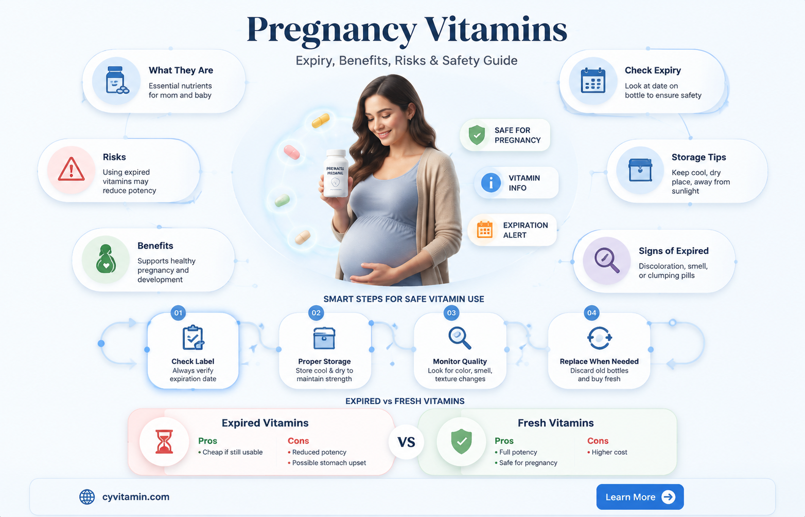 can prenatal vitamins expire