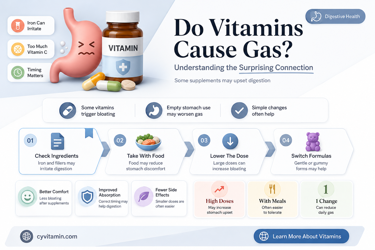 do vitamins make you gassy