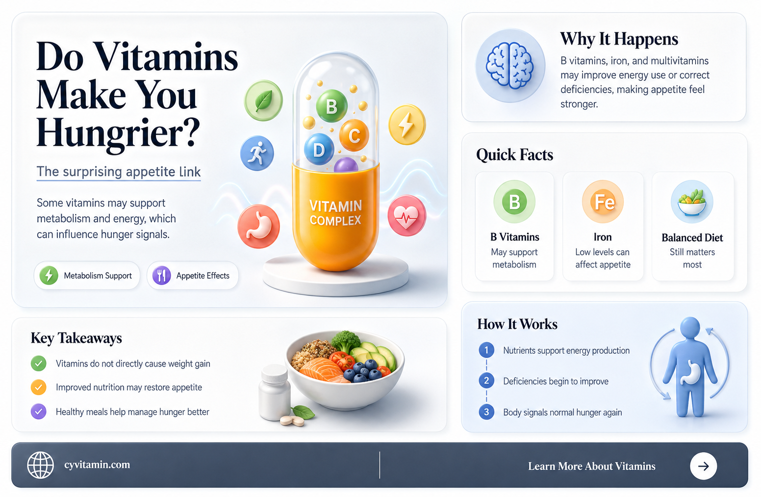 do vitamins make you hungrier