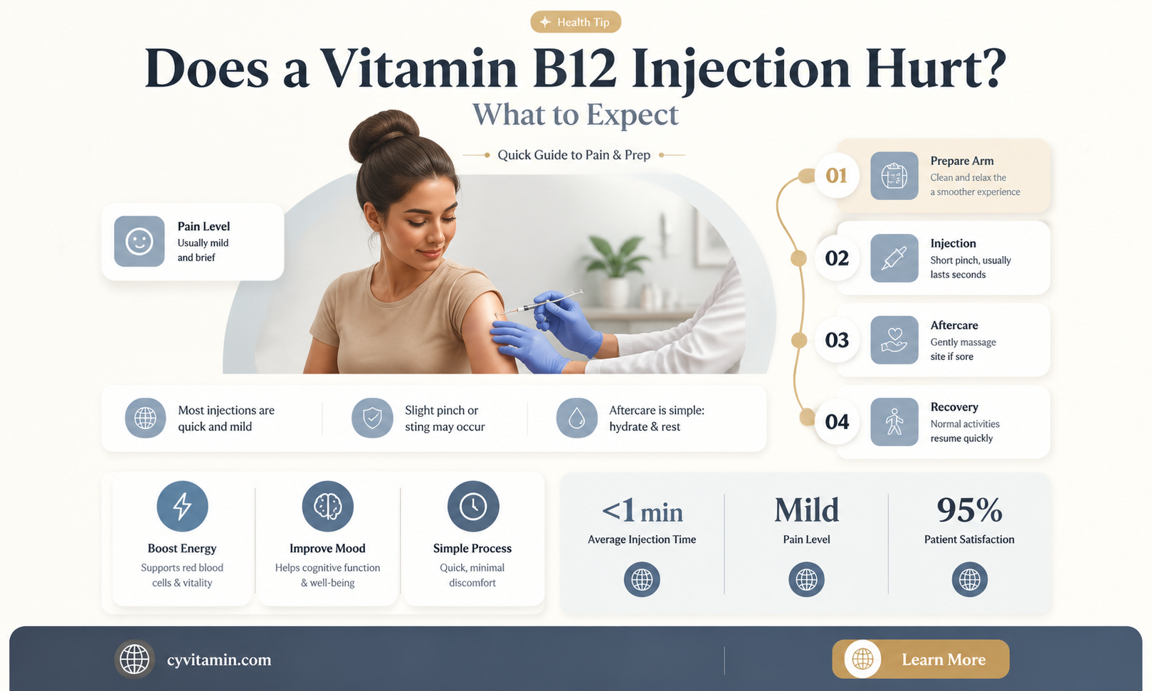 does a vitamin b12 injection hurt