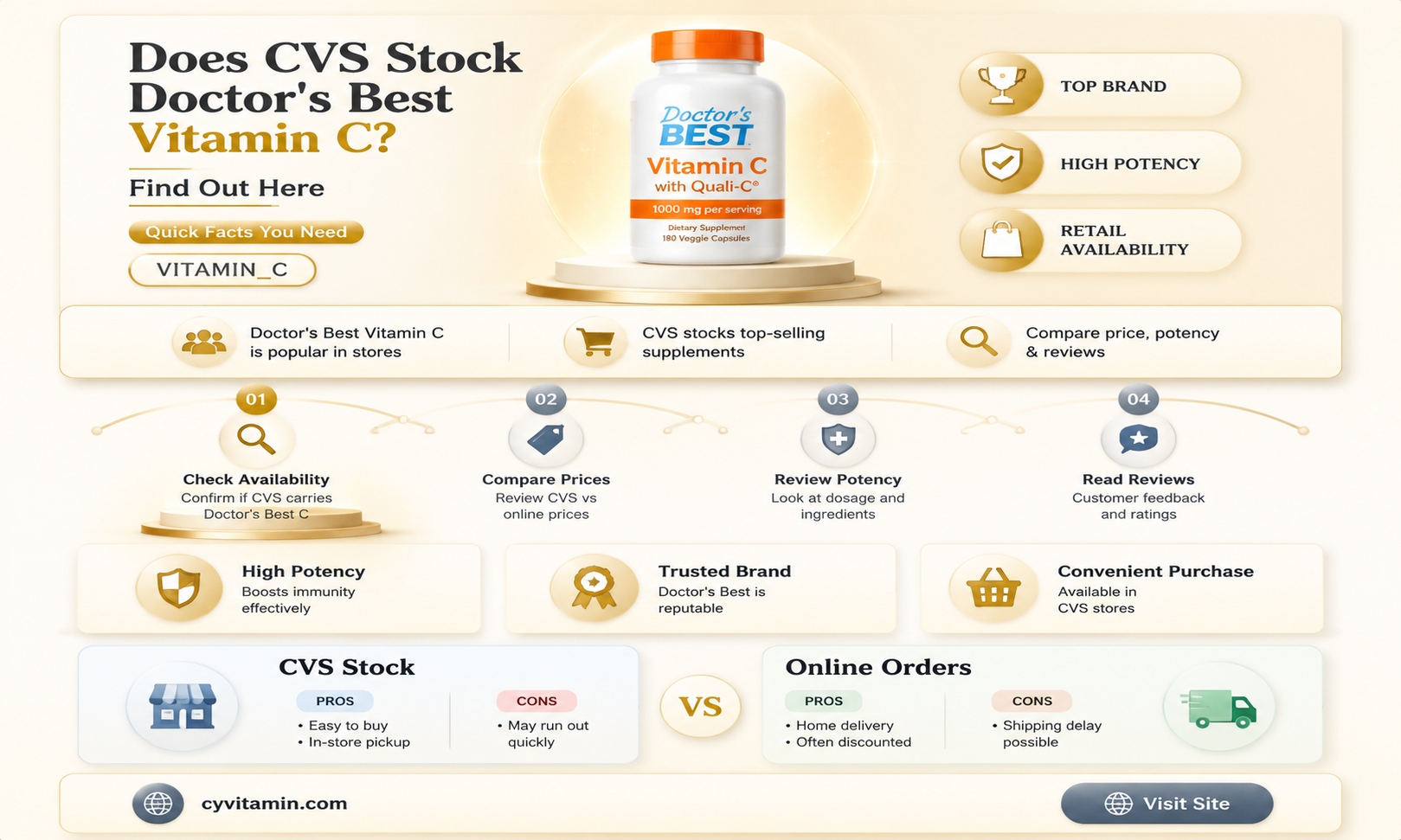 does cvs carry doctors best vitamin c