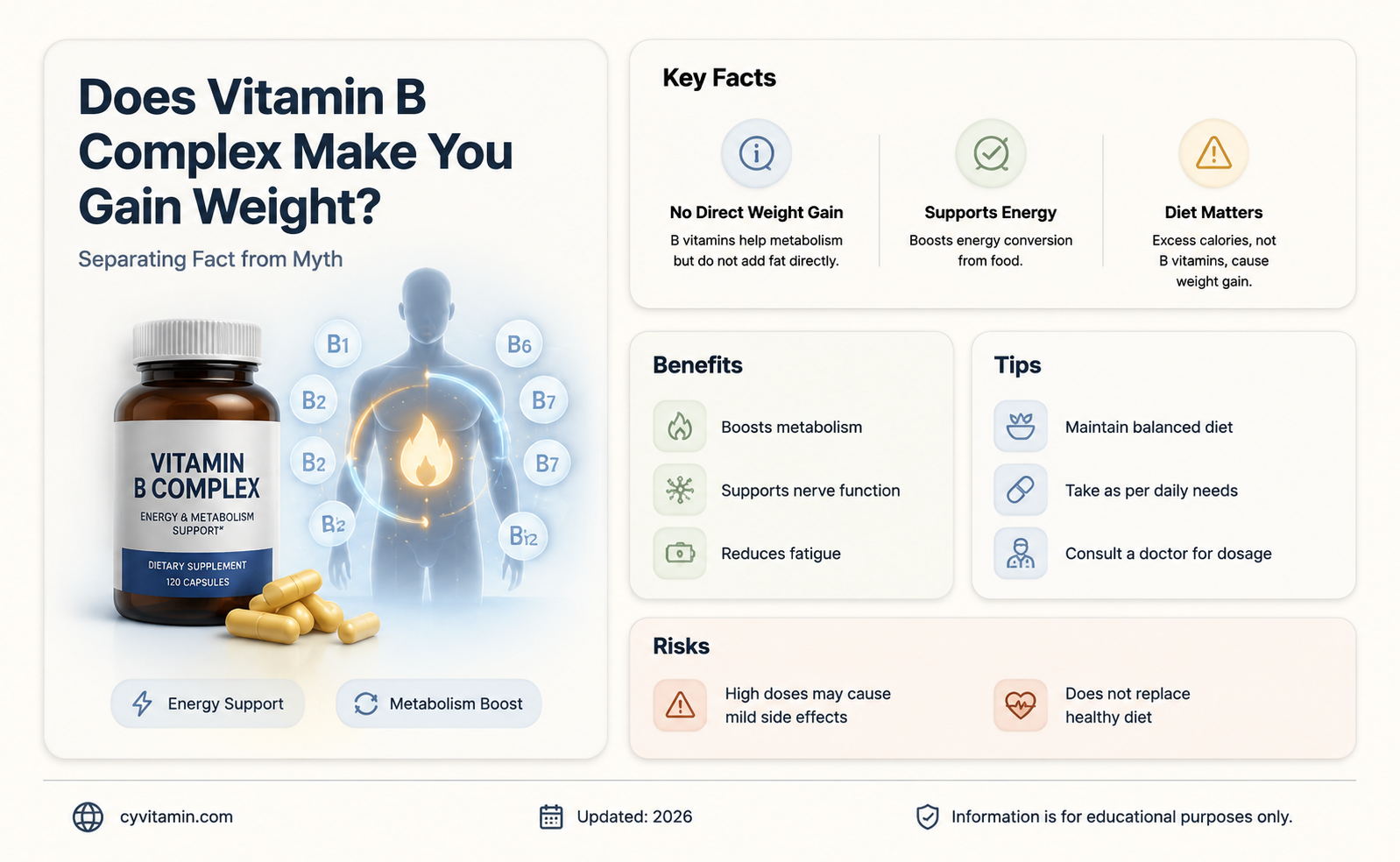 does vitamin b complex make you gain weight